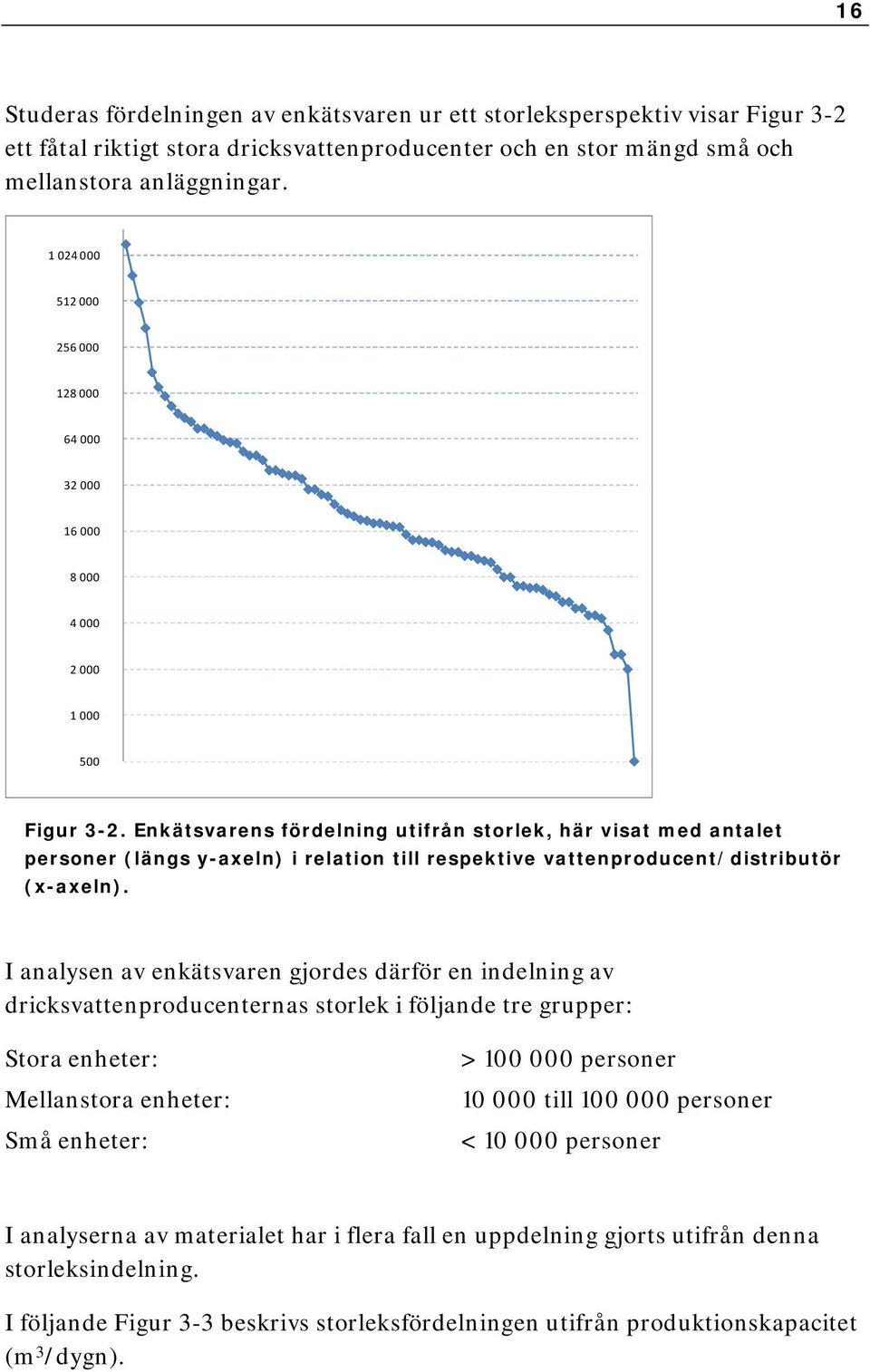 Enkätsvarens fördelning utifrån storlek, här visat med antalet personer (längs y-axeln) i relation till respektive vattenproducent/distributör (x-axeln).