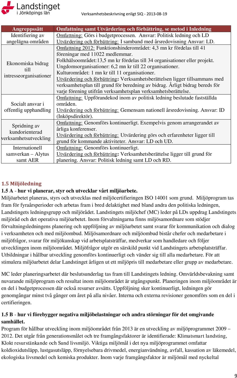 Ansvar: Politisk ledning och LD Utvärdering och förbättring: I samband med årsredovisning Ansvar: LD.