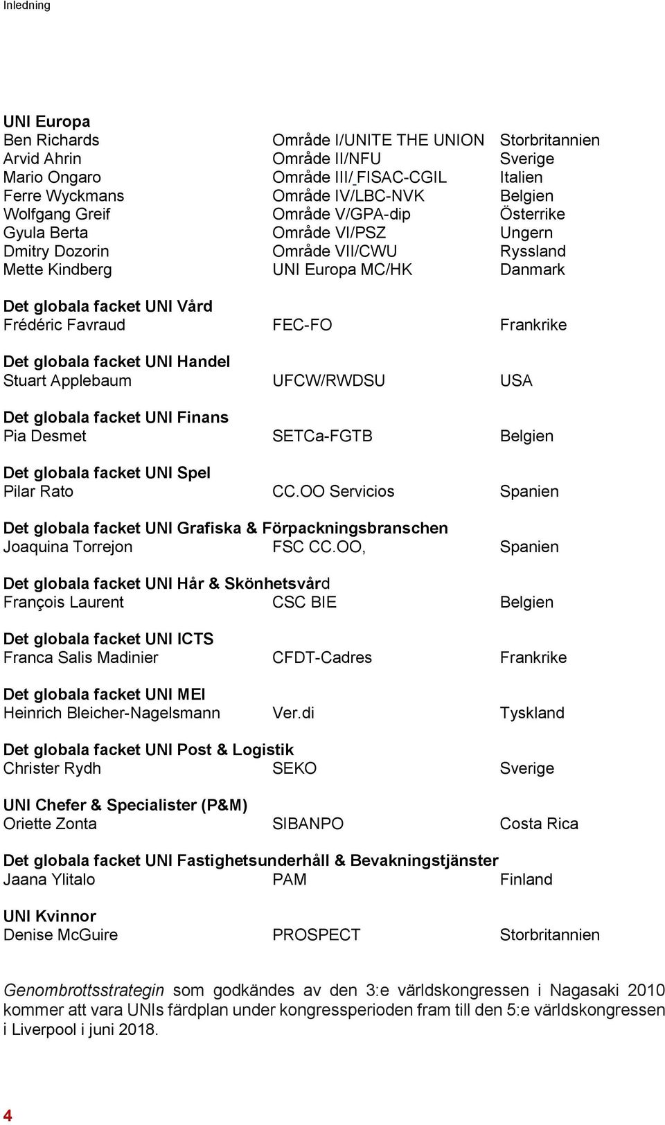 FEC-FO Frankrike Det globala facket UNI Handel Stuart Applebaum UFCW/RWDSU USA Det globala facket UNI Finans Pia Desmet SETCa-FGTB Belgien Det globala facket UNI Spel Pilar Rato CC.