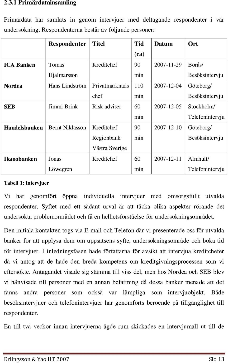 60 min Handelsbanken Bernt Niklasson Kreditchef 90 Regionbank min Västra Sverige Ikanobanken Jonas Kreditchef 60 Löwegren min Datum Ort 2007-11-29 Borås/ Besöksintervju 2007-12-04 Göteborg/