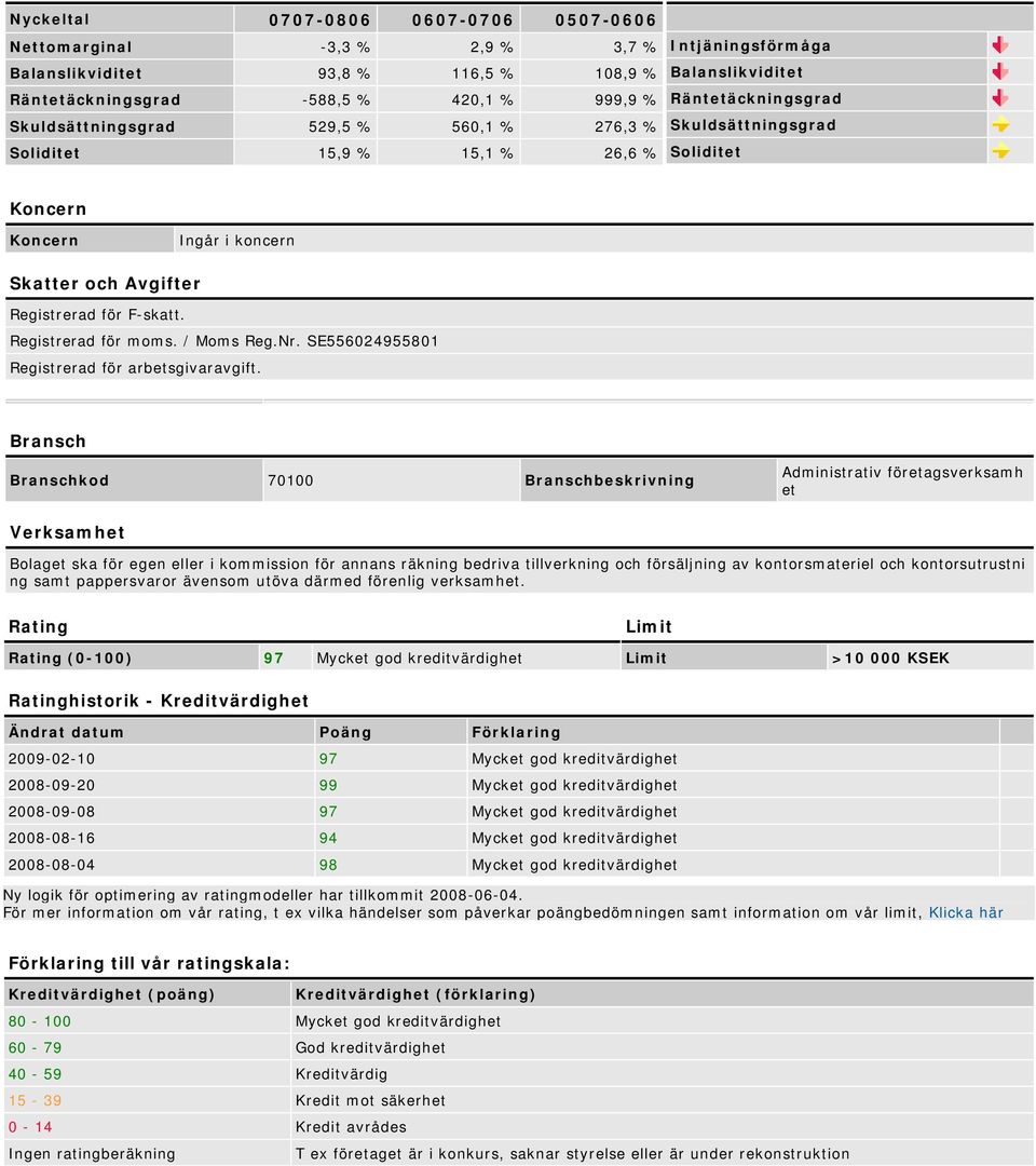 Registrerad för moms. / Moms Reg.Nr. SE556024955801 Registrerad för arbetsgivaravgift.