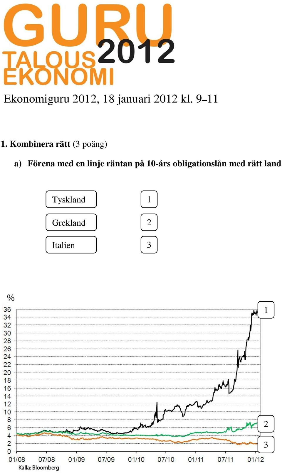 en linje räntan på 0-års