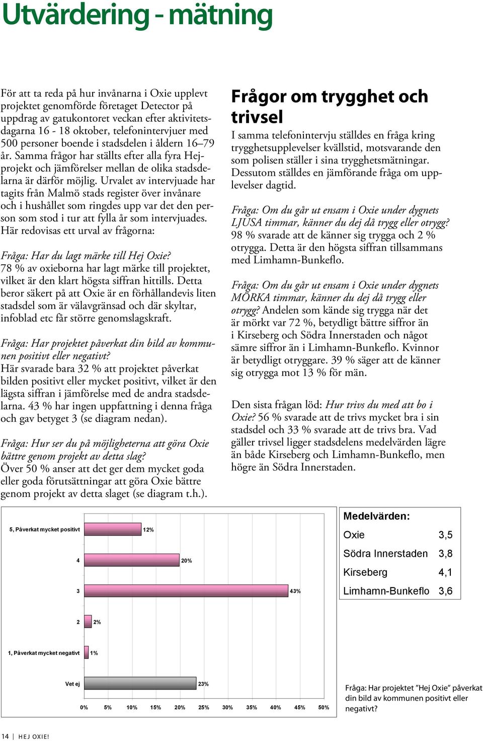 Urvalet av intervjuade har tagits från Malmö stads register över invånare och i hushållet som ringdes upp var det den person som stod i tur att fylla år som intervjuades.