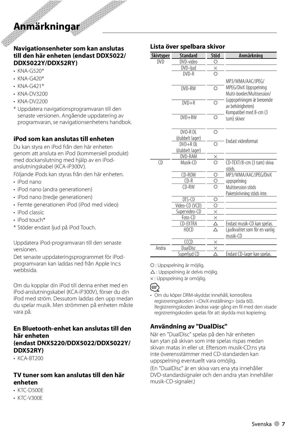 ipod som kan anslutas till enheten Du kan styra en ipod från den här enheten genom att ansluta en ipod (kommersiell produkt) med dockanslutning med hjälp av en ipodanslutningskabel (KCA-iP00V).