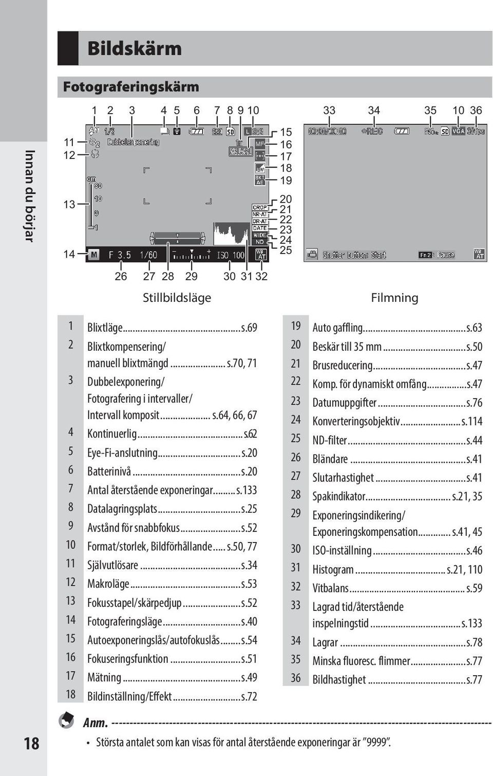 ..s.133 8 Datalagringsplats...s.25 9 Avstånd för snabbfokus...s.52 10 Format/storlek, Bildförhållande... s.50, 77 11 Självutlösare...s.34 12 Makroläge...s.53 13 Fokusstapel/skärpedjup...s.52 14 Fotograferingsläge.