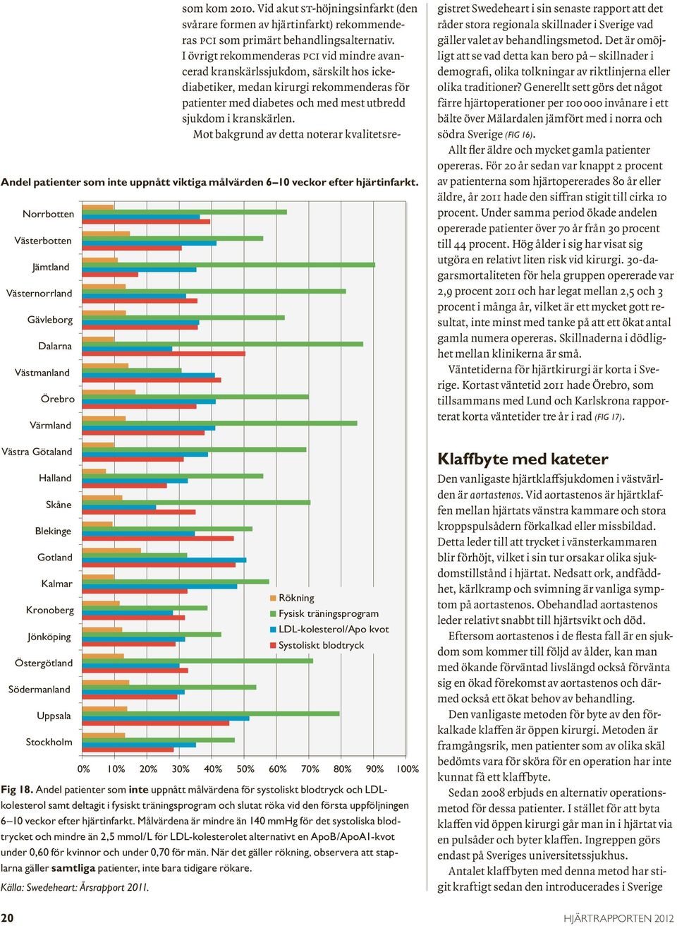 Mot bakgrund av detta noterar kvalitetsre- Andel patienter som inte uppnått viktiga målvärden 6 10 veckor efter hjärtinfarkt.