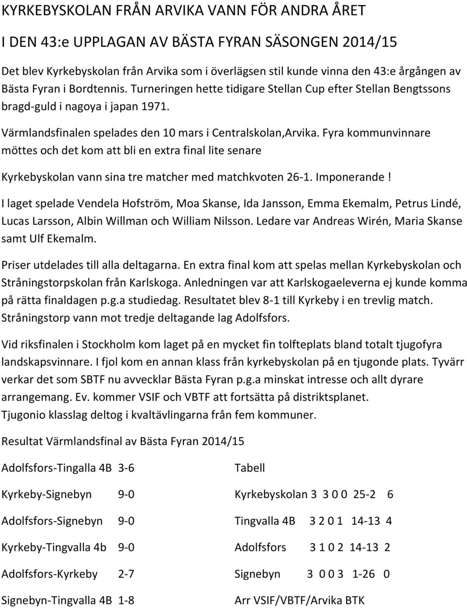 Fyra kommunvinnare möttes och det kom att bli en extra final lite senare Kyrkebyskolan vann sina tre matcher med matchkvoten 26-1. Imponerande!
