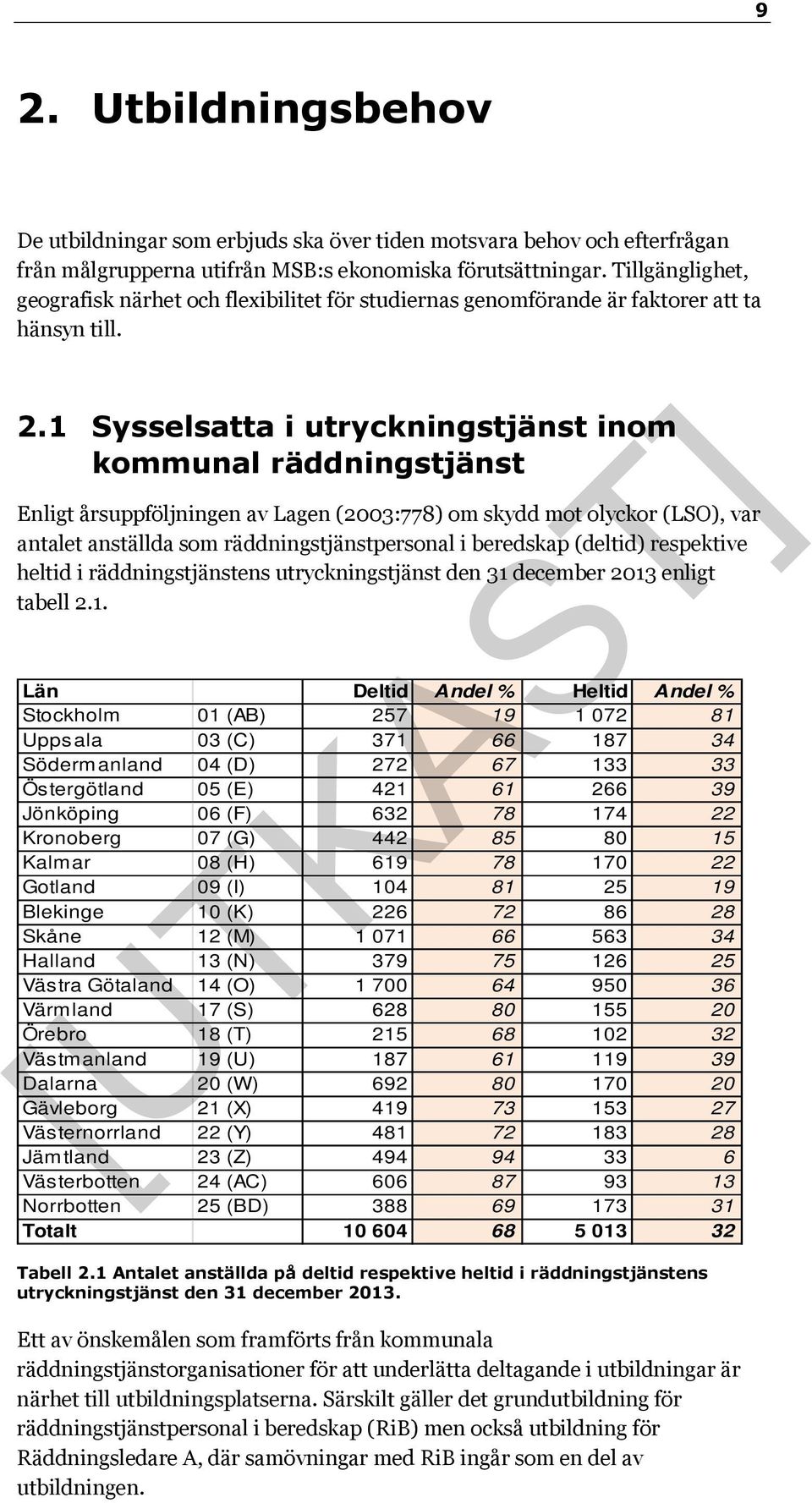 1 Sysselsatta i utryckningstjänst inom kommunal räddningstjänst Enligt årsuppföljningen av Lagen (2003:778) om skydd mot olyckor (LSO), var antalet anställda som räddningstjänstpersonal i beredskap