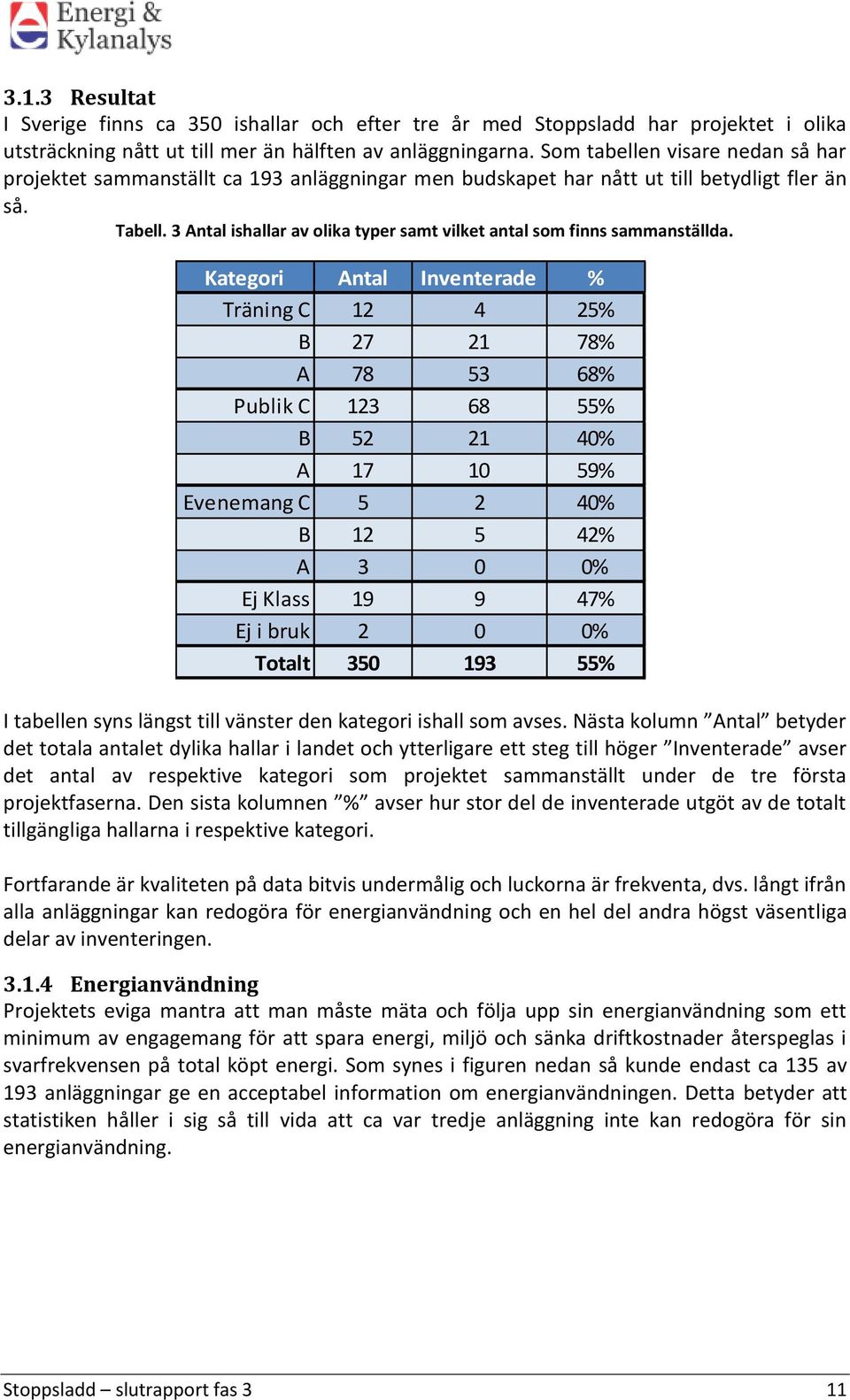 3 Antal ishallar av olika typer samt vilket antal som finns sammanställda.