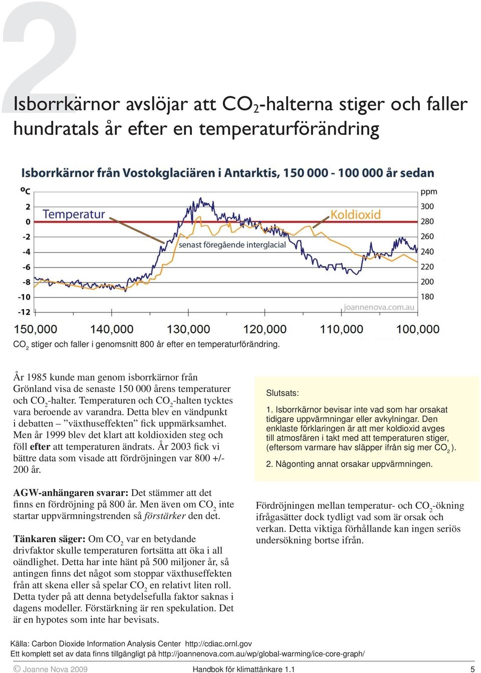 Detta blev en vändpunkt i debatten växthuseffekten fick uppmärksamhet. Men år 1999 blev det klart att koldioxiden steg och föll efter att temperaturen ändrats.