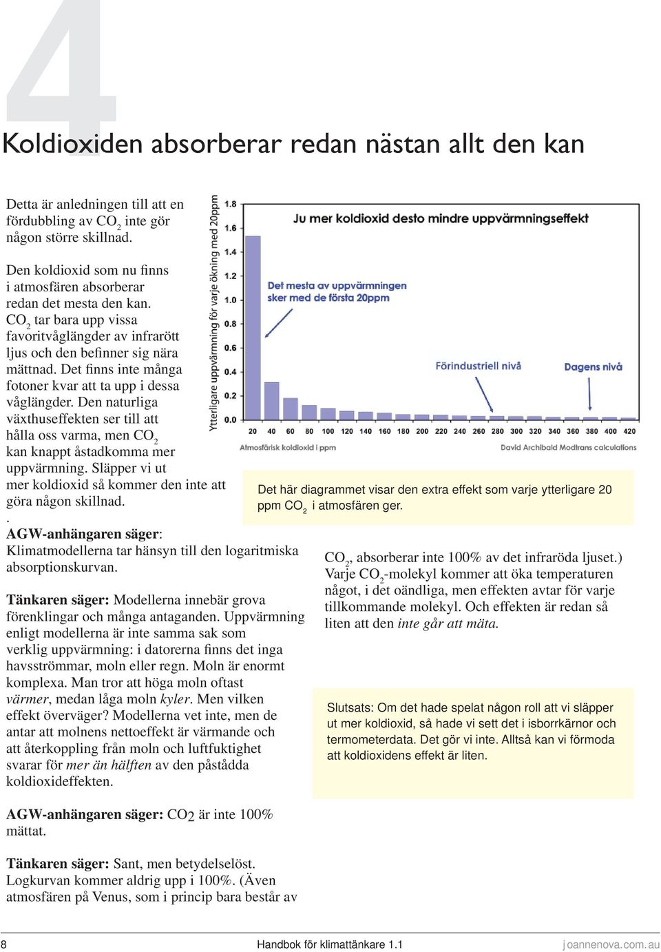 Det finns inte många fotoner kvar att ta upp i dessa våglängder. Den naturliga växthuseffekten ser till att hålla oss varma, men CO 2 kan knappt åstadkomma mer uppvärmning.