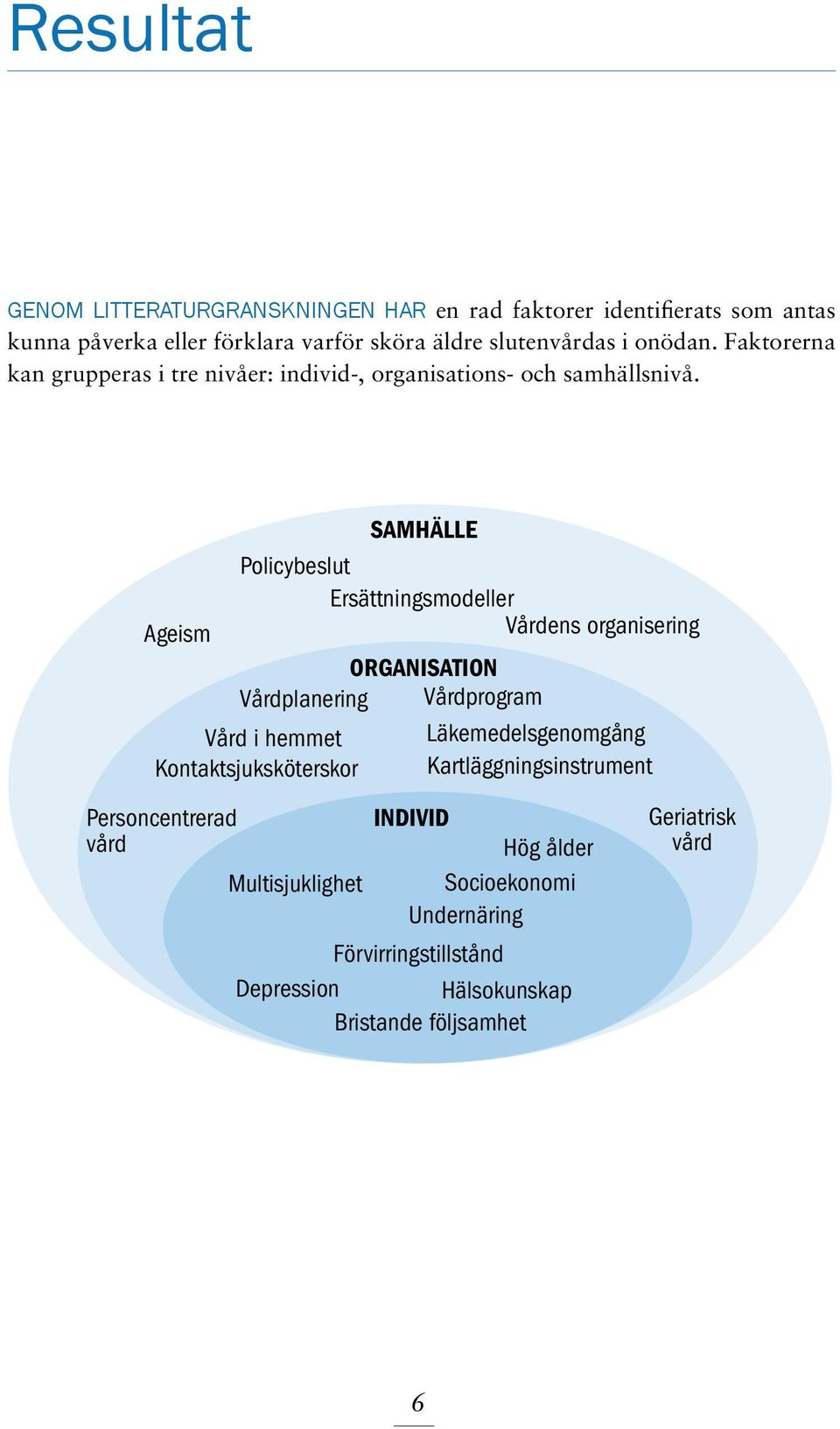 SAMHÄLLE Policybeslut Ersättningsmodeller Ageism Vårdens organisering ORGANISATION Vårdplanering Vårdprogram Vård i hemmet Läkemedelsgenomgång