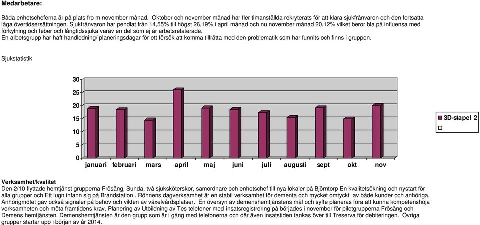 arbetsrelaterade. En arbetsgrupp har haft handledning/ planeringsdagar för ett försök att komma tillrätta med den problematik som har funnits och finns i gruppen.