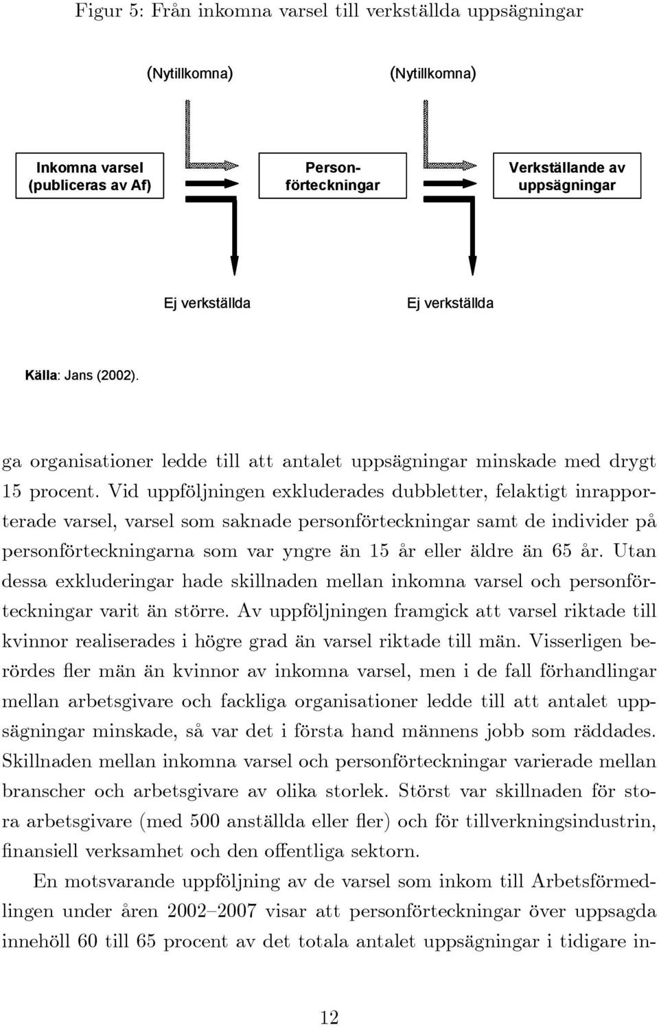 Vid uppföljningen exkluderades dubbletter, felaktigt inrapporterade varsel, varsel som saknade personförteckningar samt de individer på personförteckningarna som var yngre än 15 år eller äldre än 65