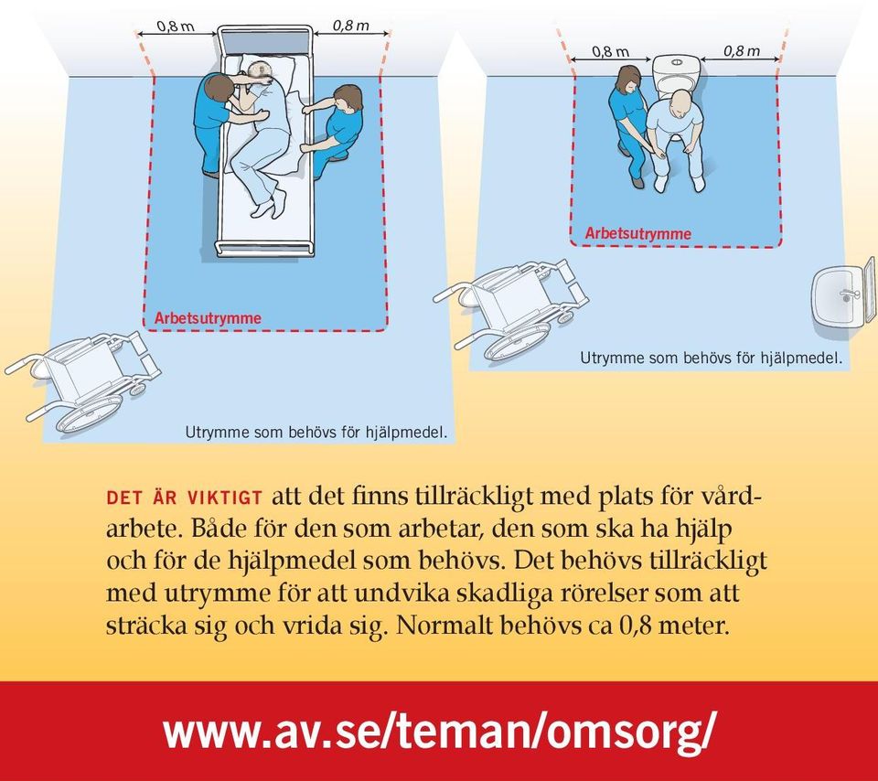 DET ÄR VIKTIGT att det finns tillräckligt med plats för vårdarbete.