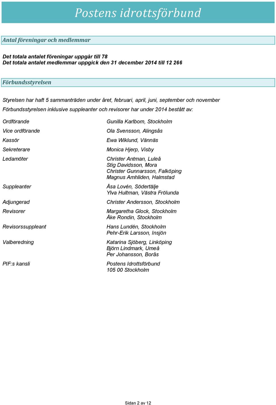 Sekreterare Ledamöter Suppleanter Adjungerad Revisorer Revisorssuppleant Valberedning PIF:s kansli Gunilla Karlbom, Stockholm Ola Svensson, Alingsås Ewa Wiklund, Vännäs Monica Hjerp, Visby Christer