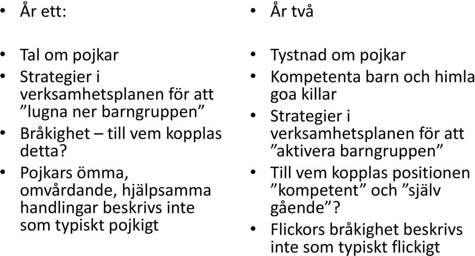 Pojkars ömma, omvårdande, hjälpsamma handlingar beskrivs inte som typiskt pojkigt År två Tystnad om pojkar