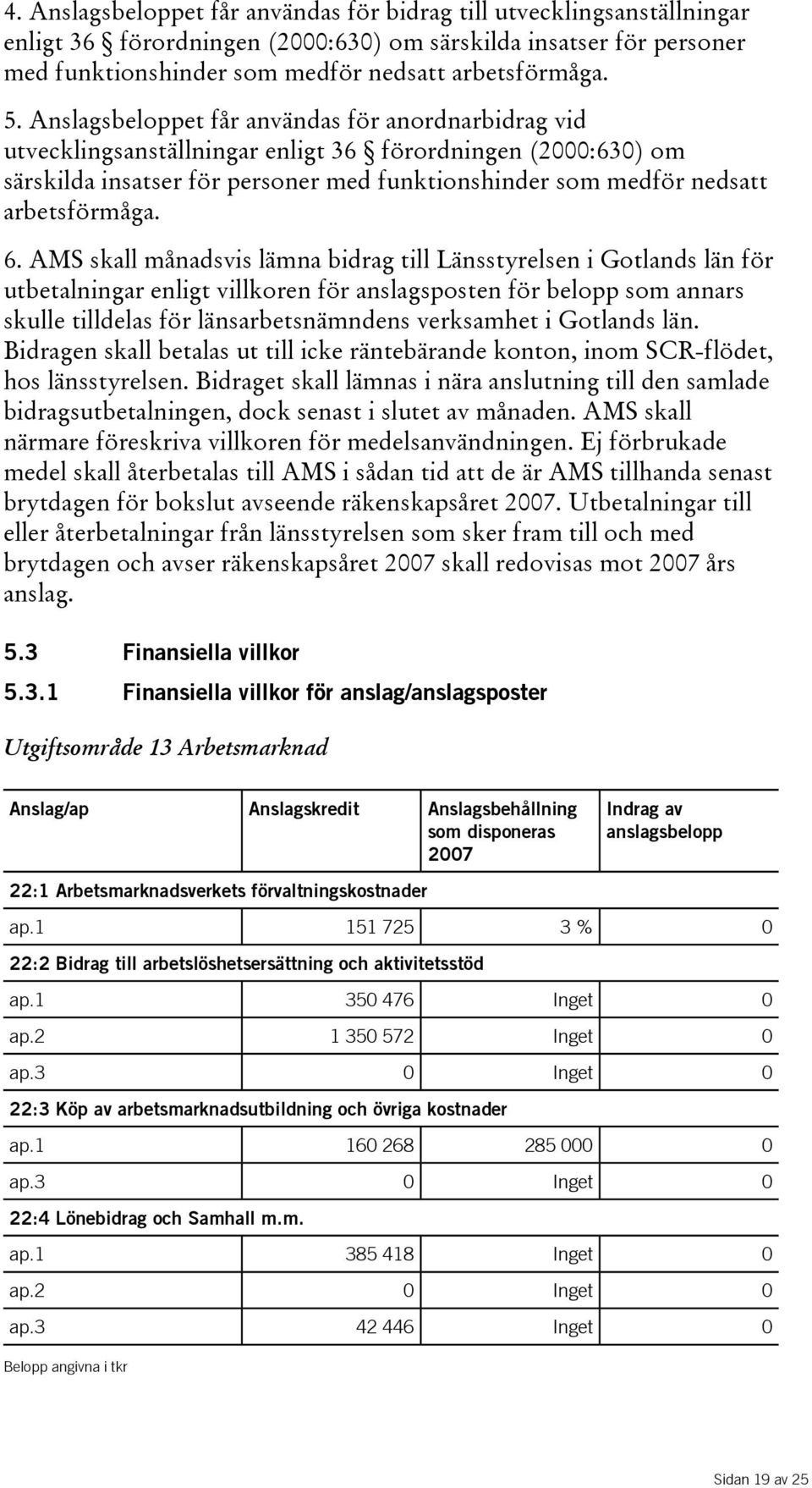 6. AMS skall månadsvis lämna bidrag till Länsstyrelsen i Gotlands län för utbetalningar enligt villkoren för anslagsposten för belopp som annars skulle tilldelas för länsarbetsnämndens verksamhet i