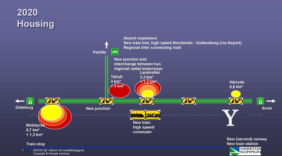 junction and interchange between two Härryda 0,8 km² Göteborg Mölnlycke 8,7 km² + 1,3 km² Train stop 7
