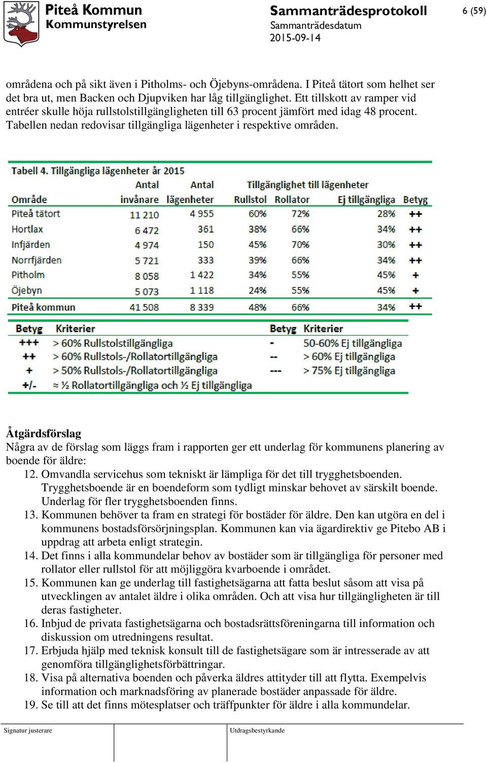 Åtgärdsförslag Några av de förslag som läggs fram i rapporten ger ett underlag för kommunens planering av boende för äldre: 12.