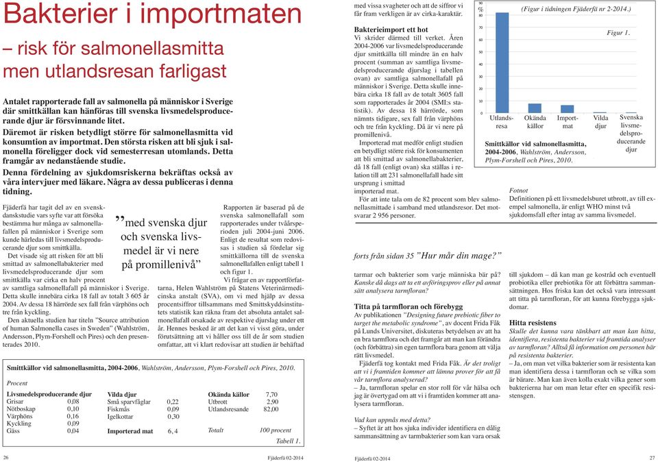 Den största risken att bli sjuk i salmonella föreligger dock vid semesterresan utomlands. Detta framgår av nedanstående studie.