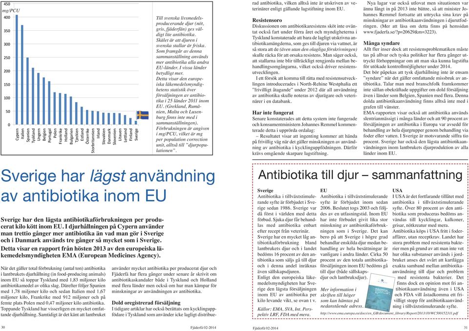 Detta visar den europeiska läkemedelsmyndighetens statistik över försäljningen av antibiotika i 25 länder 2011 inom EU. (Grekland, Rumänien, Malta och Luxenburg finns inte med i sammanställningen).