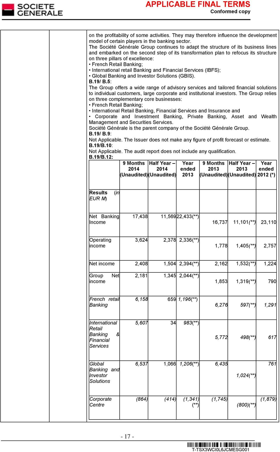 French Retail Banking; International retail Banking and Financial Services (IBFS); Global Banking and Investor Solutions (GBIS). B.19/ B.