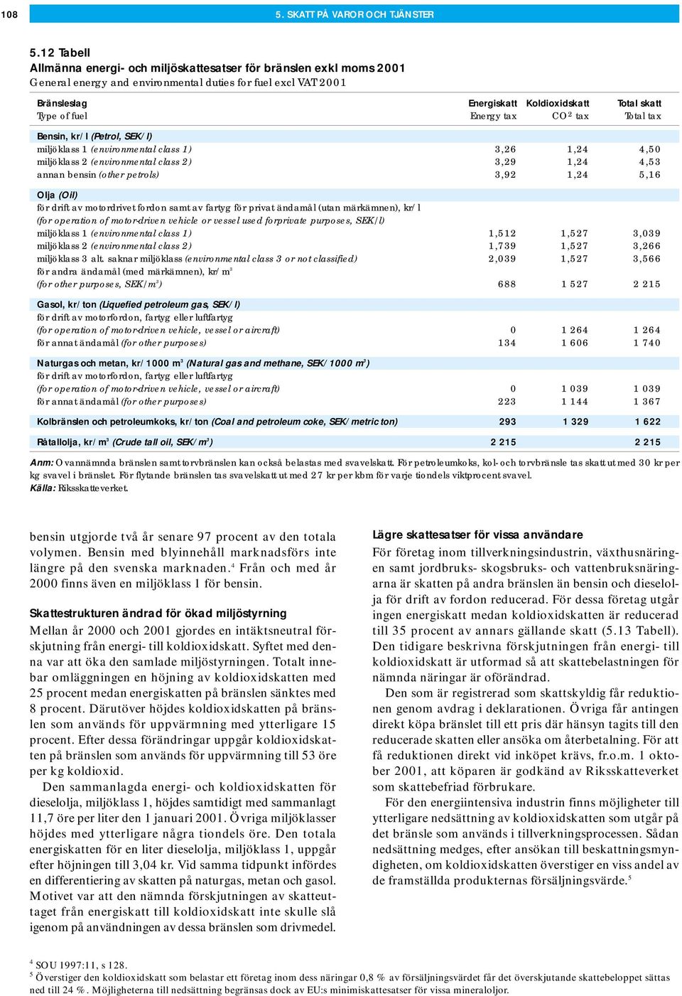 fuel Energy tax CO 2 tax Total tax Bensin, kr/l (Petrol, SEK/l) miljöklass 1 (environmental class 1) 3,26 1,24 4,50 miljöklass 2 (environmental class 2) 3,29 1,24 4,53 annan bensin (other petrols)