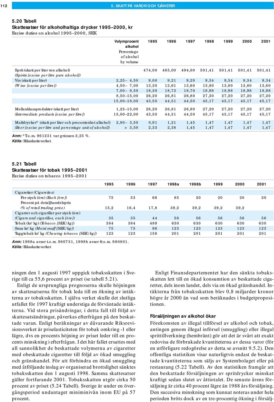 (skatt per liter ren alkohol) 474,00 485,00 494,00 501,41 501,41 501,41 501,41 (Spirits [excise per litre pure alcohol]) Vin (skatt per liter) 2,25 4,50 9,00 9,21 9,20 9,34 9,34 9,34 9,34 (Wine