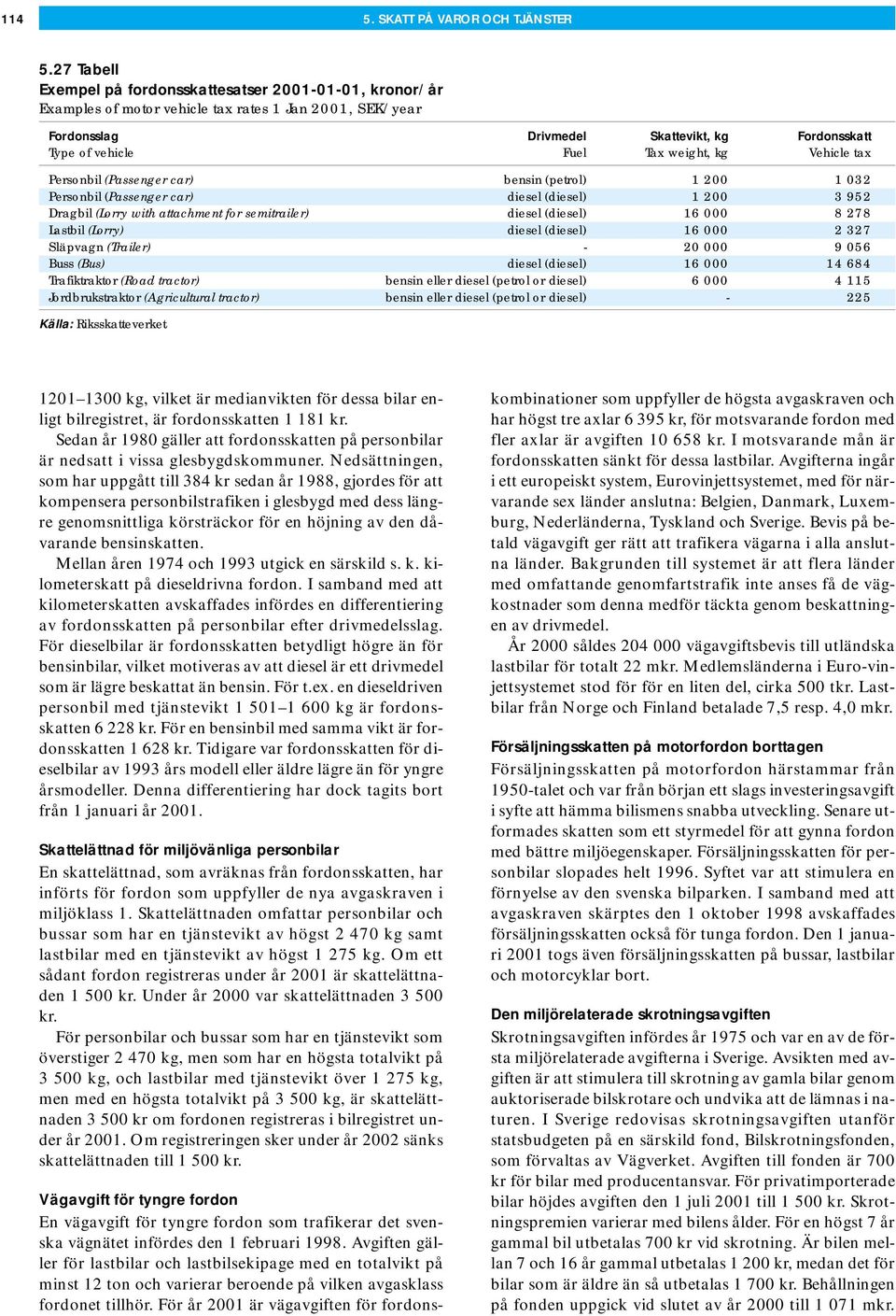 weight, kg Vehicle tax Personbil (Passenger car) bensin (petrol) 1 200 1 032 Personbil (Passenger car) diesel (diesel) 1 200 3 952 Dragbil (Lorry with attachment for semitrailer) diesel (diesel) 16