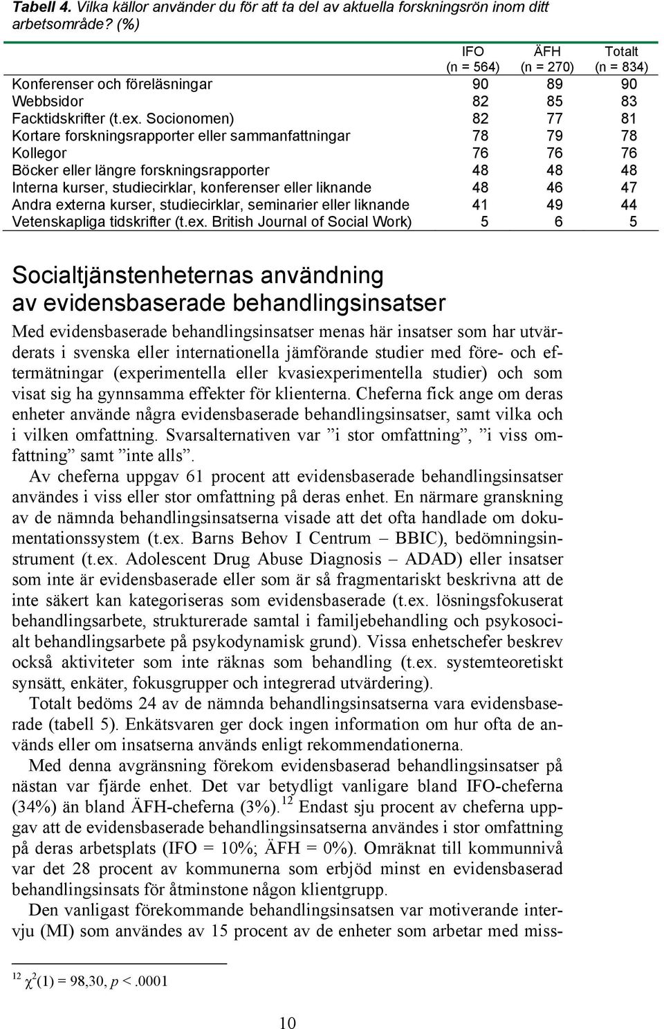 Socionomen) 82 77 81 Kortare forskningsrapporter eller sammanfattningar 78 79 78 Kollegor 76 76 76 Böcker eller längre forskningsrapporter 48 48 48 Interna kurser, studiecirklar, konferenser eller