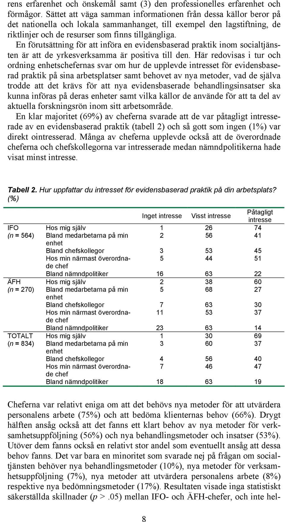 En förutsättning för att införa en evidensbaserad praktik inom socialtjänsten är att de yrkesverksamma är positiva till den.