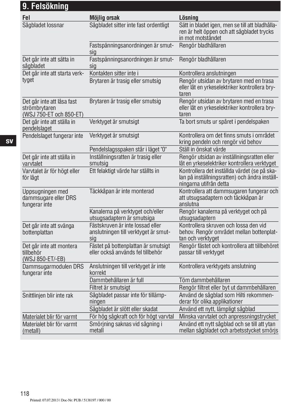 bottenplattan Det går inte att montera tillbehör (WSJ 850-ET/-EB) Dammsugarmodulen DRS fungerar inte Snittlinjen blir inte rak Materialet blir för varmt Materialet blir för varmt (metall) Möjlig