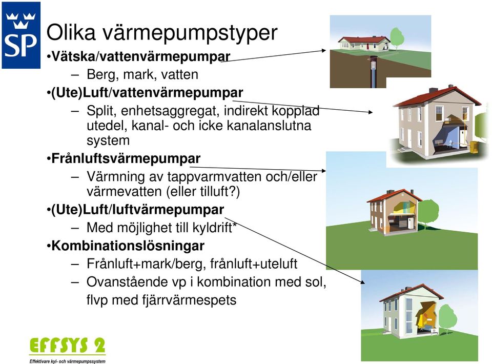 tappvarmvatten och/eller värmevatten (eller tilluft?