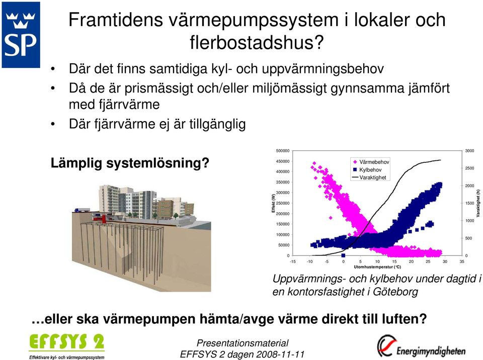 är tillgänglig Lämplig systemlösning?