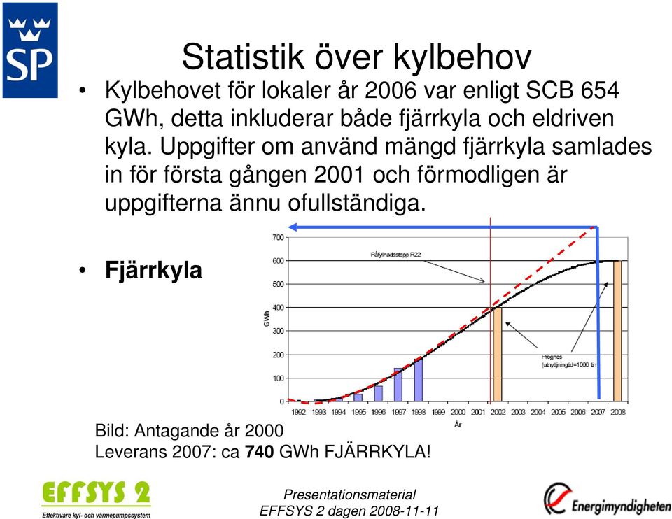 Uppgifter om använd mängd fjärrkyla samlades in för första gången 2001 och