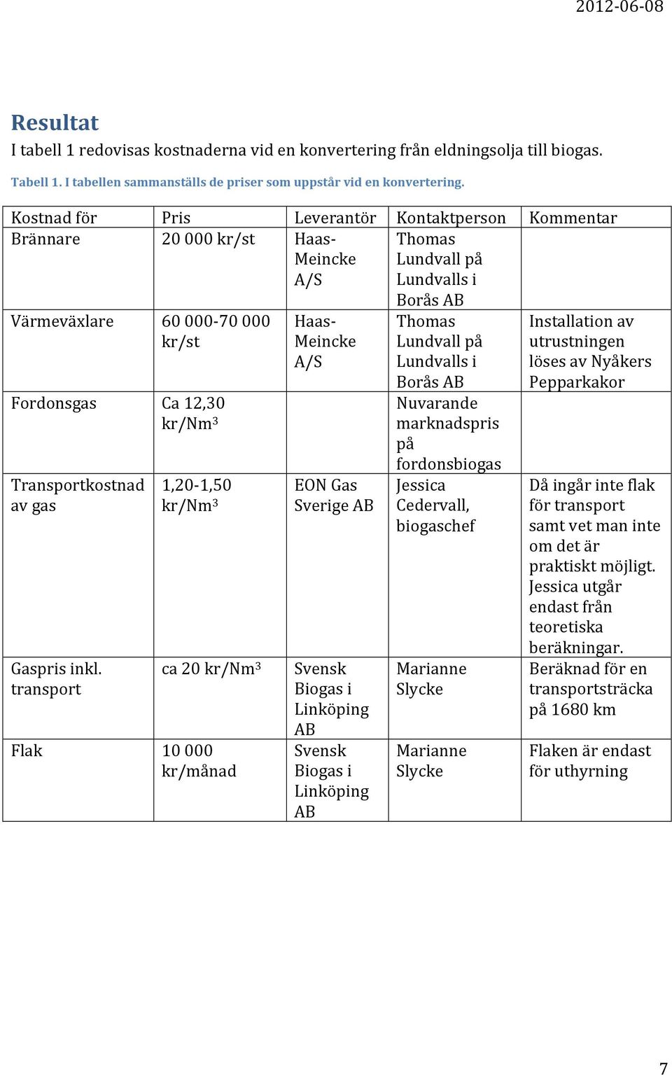 transport Flak 60 000-70 000 kr/st Ca 12,30 kr/nm 3 1,20-1,50 kr/nm 3 ca 20 kr/nm 3 10 000 kr/månad Haas- Meincke A/S EON Gas Sverige AB Svensk Biogas i Linköping AB Svensk Biogas i Linköping AB