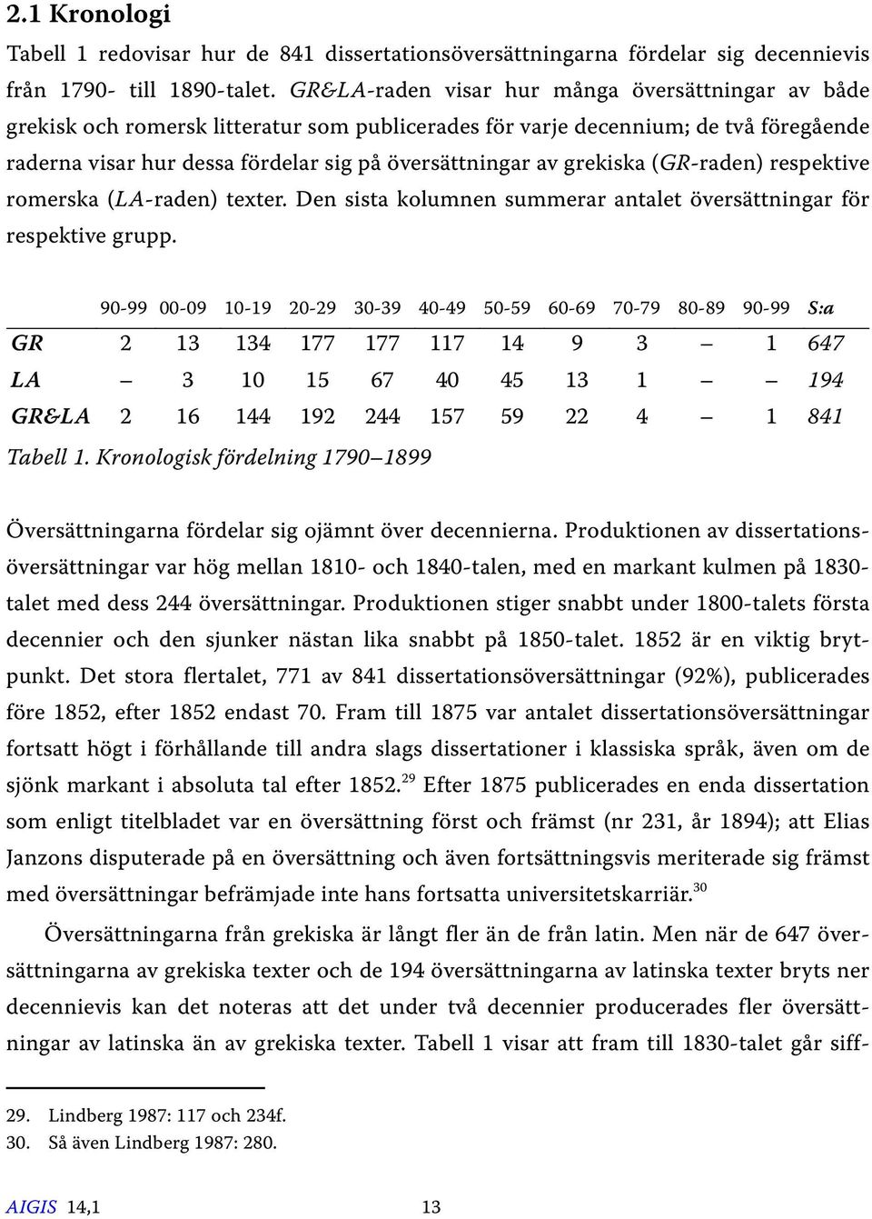 grekiska (GR-raden) respektive romerska (LA-raden) texter. Den sista kolumnen summerar antalet översättningar för respektive grupp.
