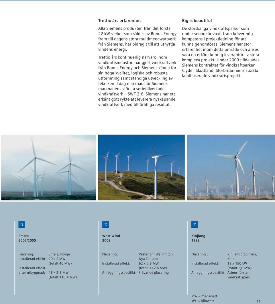 Trettio års kontinuerlig närvaro inom vindkraftsindustrin har gjort vindkraftverk från Bonus Energy och Siemens kända för sin höga kvalitet, logiska och robusta utformning samt ständiga utveckling av