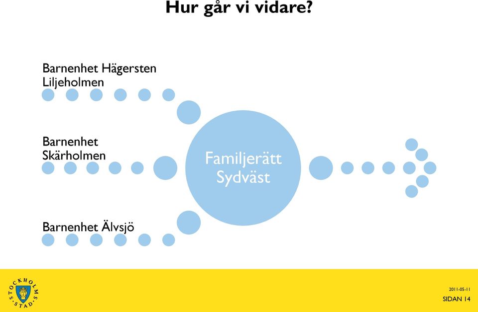 Barnenhet Skärholmen