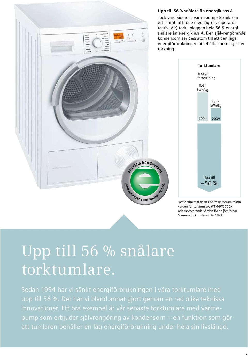 Torktumlare Energiförbrukning 0,61 /kg 0,27 /kg 1994 2009 eco PLUS från Siemens Innovationer som sparar energi 56 % Jämförelse mellan de i normalprogram mätta värden för torktumlare WT 46W570DN och