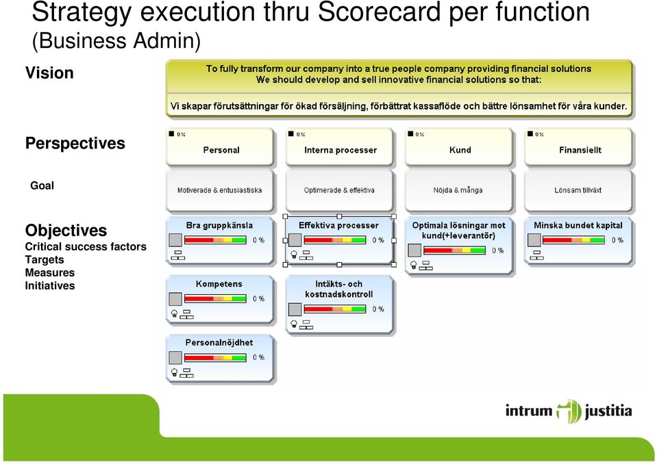 Perspectives Goal Objectives Critical