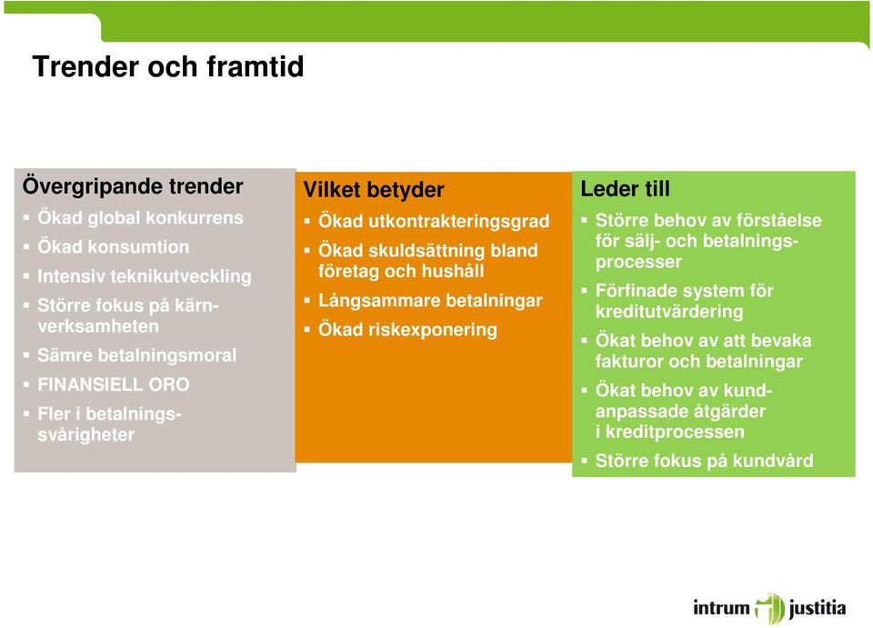 hushåll Långsammare betalningar Ökad riskexponering Leder till Större behov av förståelse för sälj- och betalningsprocesser Förfinade system