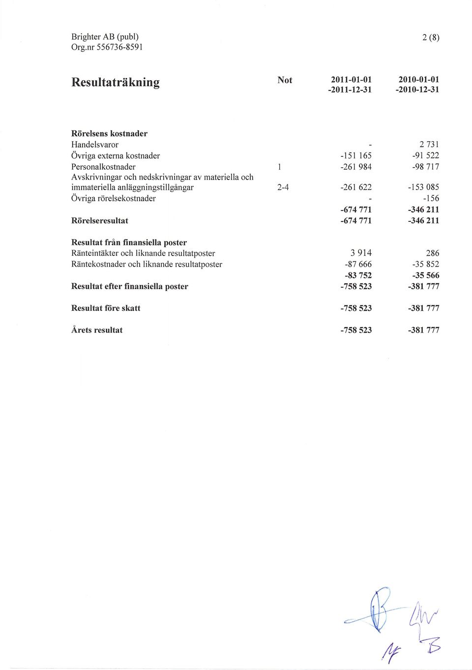 731-91s22-98 717-1s3 085-156 -346211-3462t1 Resultat från finansiella poster Ränteintäkter och liknande resultatposter Räntekostnader och liknande