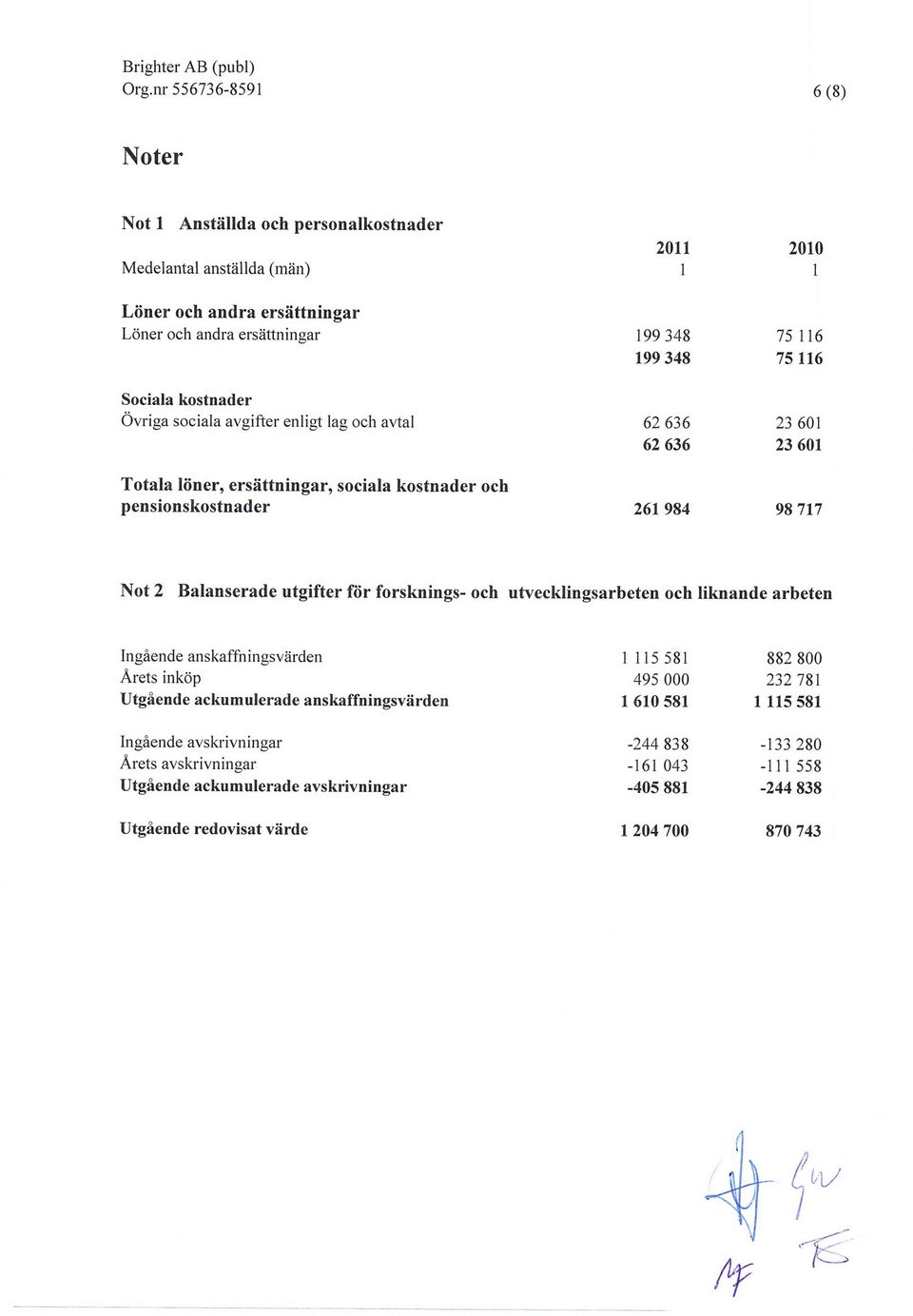 fiir forsknings- och utvecklingsarbeten och liknande arbeten ngående anskaffn ingsvärden Årets inköp Utgående ackumulerade anskaffningsvärden ngående avskrivningar Årets avskrivningar