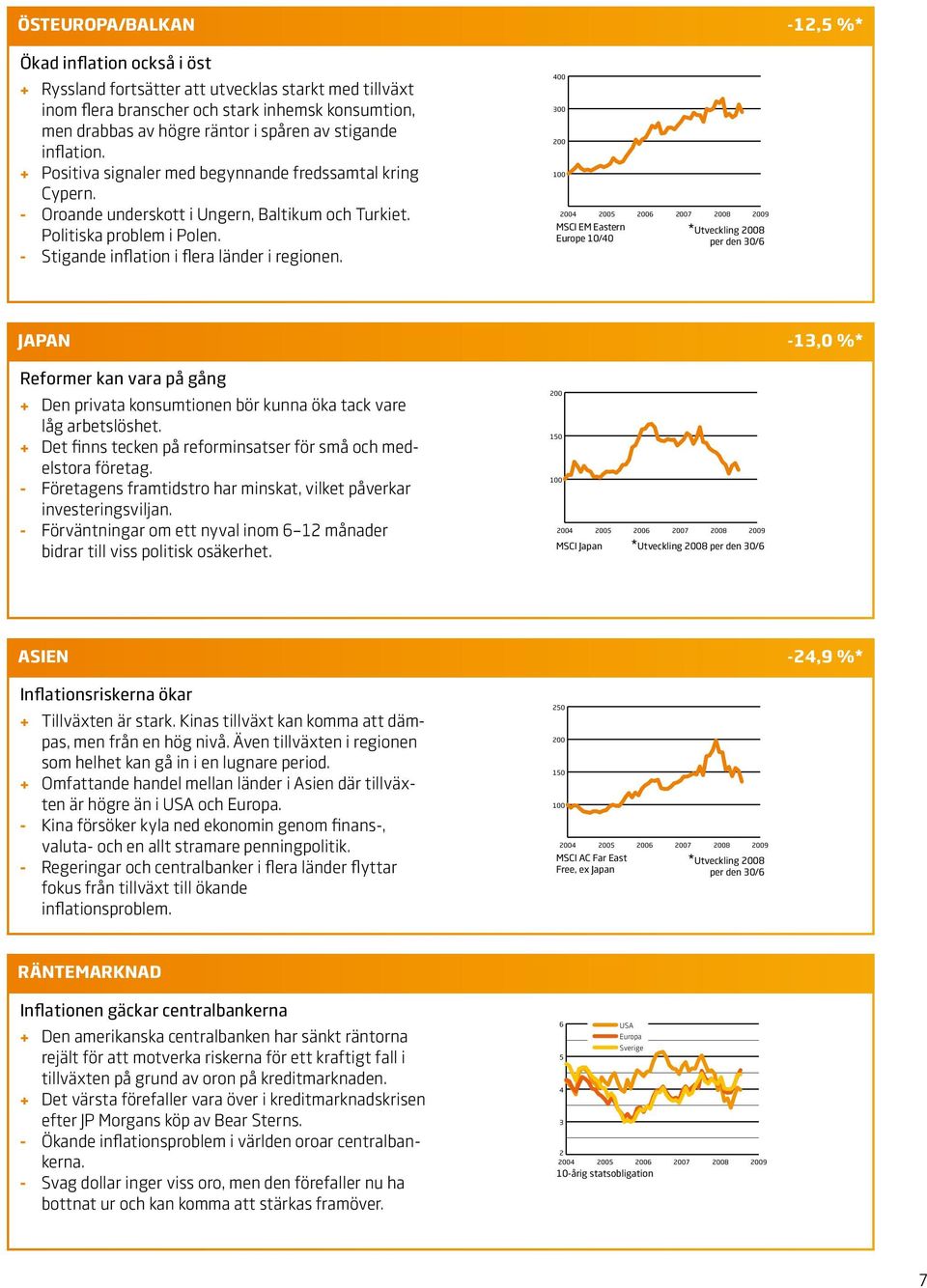 Stigande inflation i flera länder i regionen.