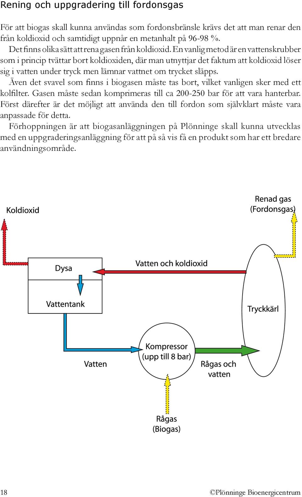 En vanlig metod är en vattenskrubber som i princip tvättar bort koldioxiden, där man utnyttjar det faktum att koldioxid löser sig i vatten under tryck men lämnar vattnet om trycket släpps.