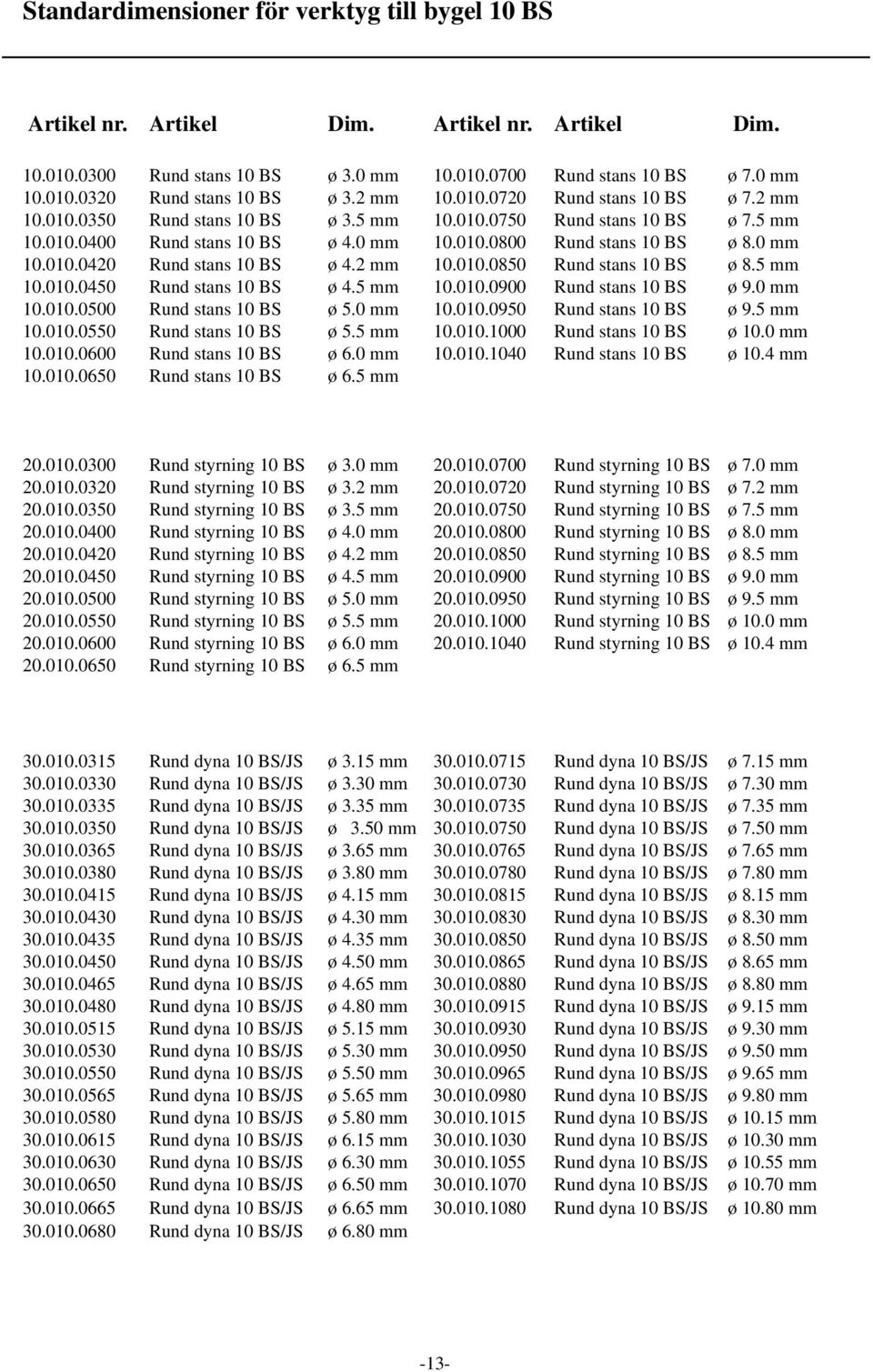 2 mm 10.010.0850 Rund stans 10 BS ø 8.5 mm 10.010.0450 Rund stans 10 BS ø 4.5 mm 10.010.0900 Rund stans 10 BS ø 9.0 mm 10.010.0500 Rund stans 10 BS ø 5.0 mm 10.010.0950 Rund stans 10 BS ø 9.5 mm 10.010.0550 Rund stans 10 BS ø 5.