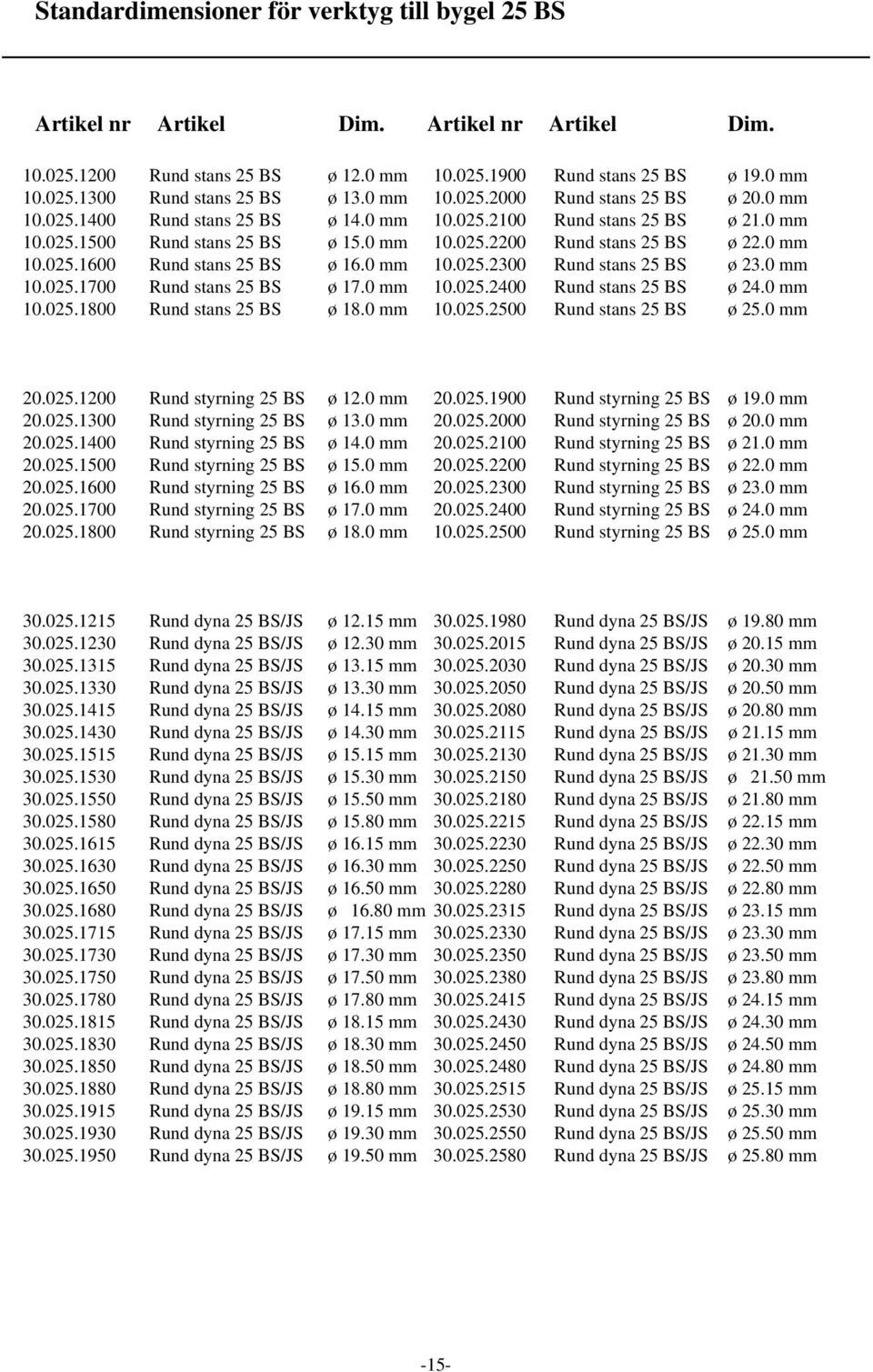 0 mm 10.025.1600 Rund stans 25 BS ø 16.0 mm 10.025.2300 Rund stans 25 BS ø 23.0 mm 10.025.1700 Rund stans 25 BS ø 17.0 mm 10.025.2400 Rund stans 25 BS ø 24.0 mm 10.025.1800 Rund stans 25 BS ø 18.