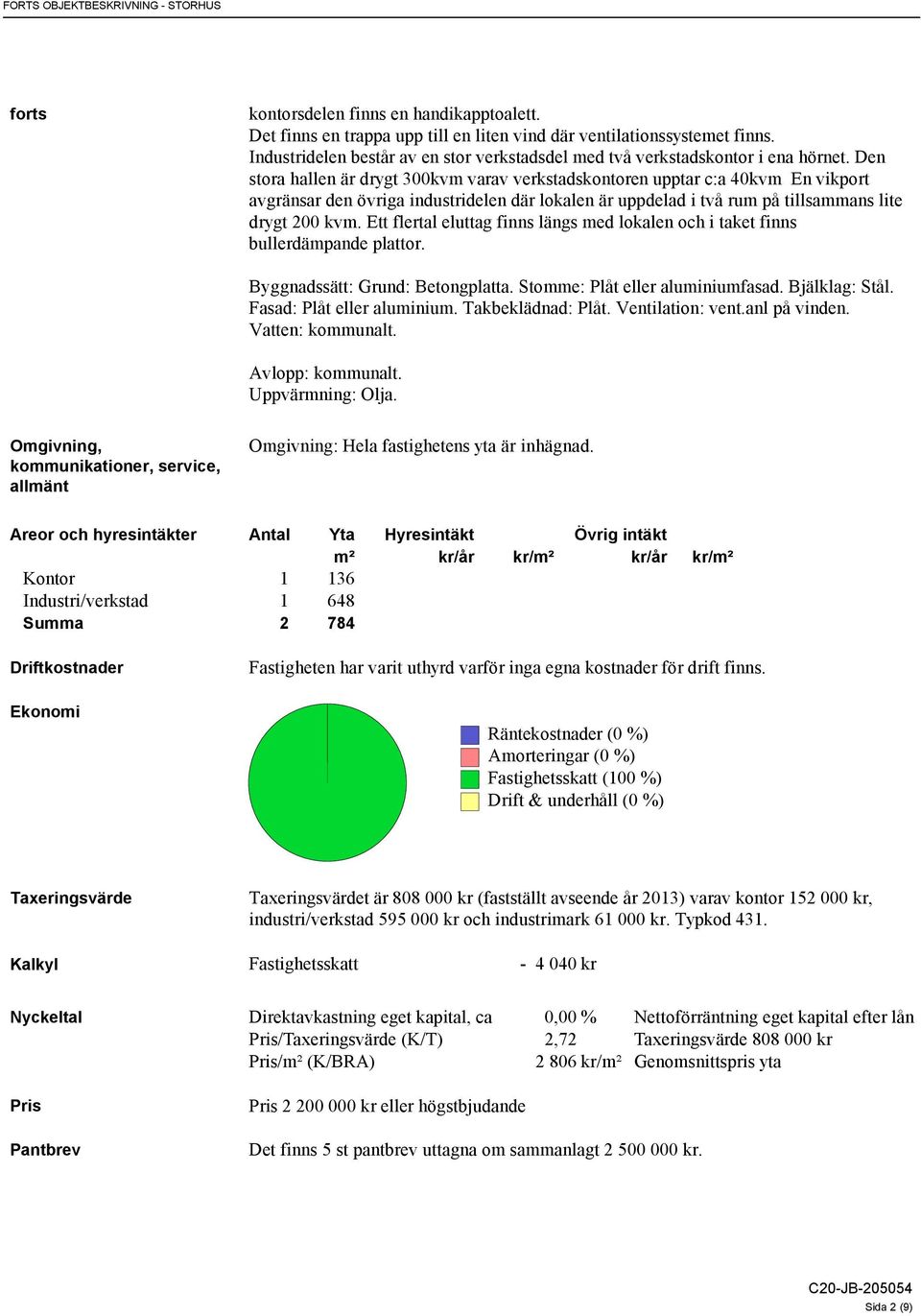 Den stora hallen är drygt 300kvm varav verkstadskontoren upptar c:a 40kvm En vikport avgränsar den övriga industridelen där lokalen är uppdelad i två rum på tillsammans lite drygt 200 kvm.